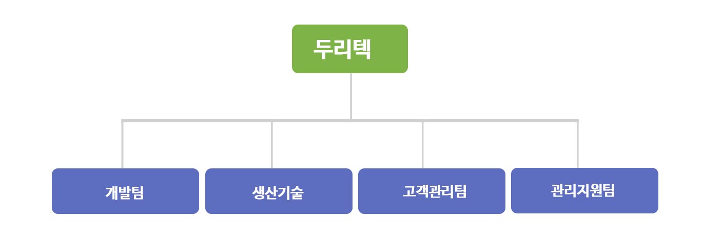 조직도 이미지